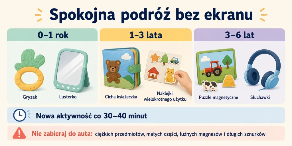 Spokojna podróż bez ekranu — bezpieczne aktywności dla dzieci w wieku 0–6 lat, zasada rotacji co 30–40 minut oraz lista rzeczy zakazanych w aucie