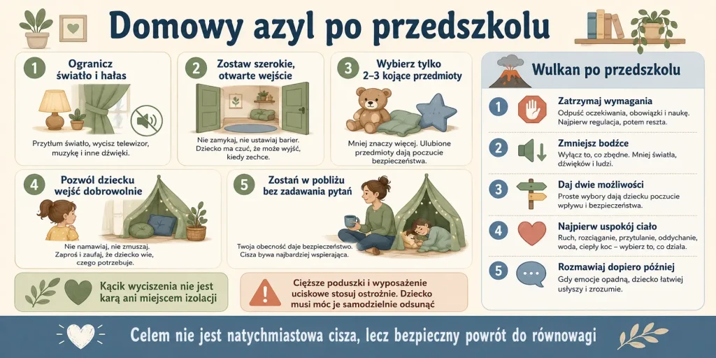 mniej światła i hałasu, dobrowolne wejście, dwa lub trzy kojące przedmioty, spokojna obecność rodzica i żadnej kary