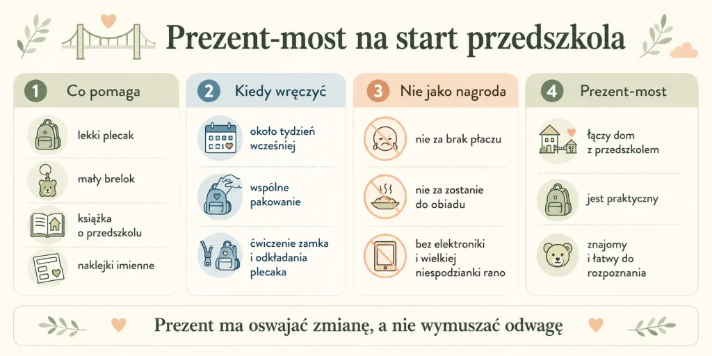Co pomaga połączyć dom z nowym miejscem, kiedy wręczyć upominek i czego nie obiecywać w zamian za brak łez