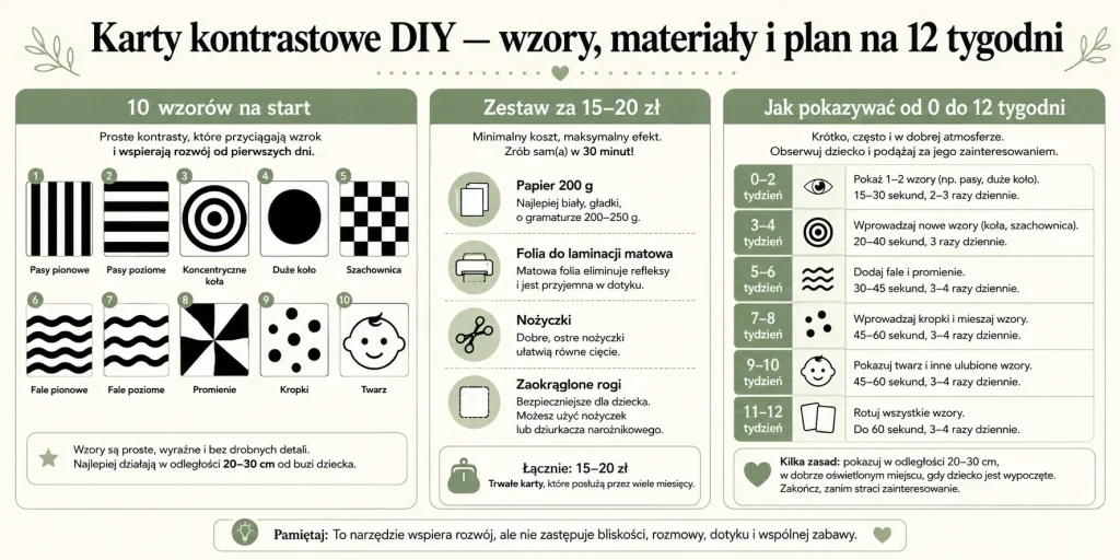Karty kontrastowe DIY — wzory, materiały i plan na 12 tygodni